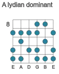 Guitar scale for lydian dominant in position 8